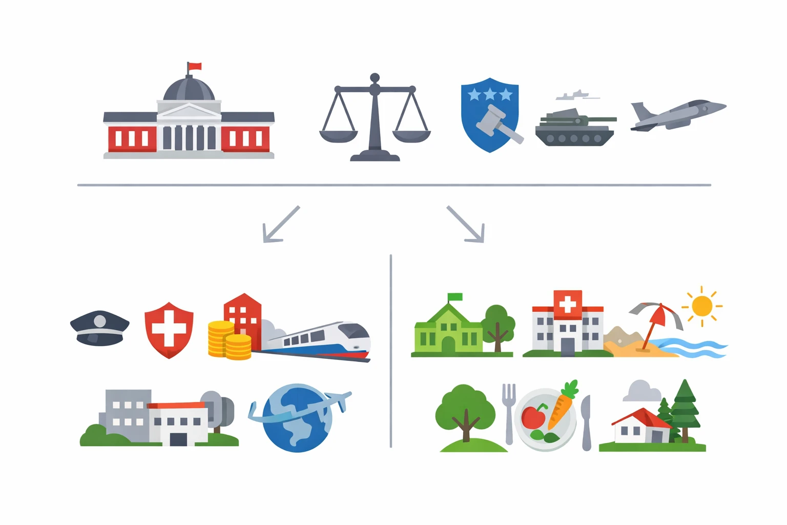 Competencias del Estado y autonomías